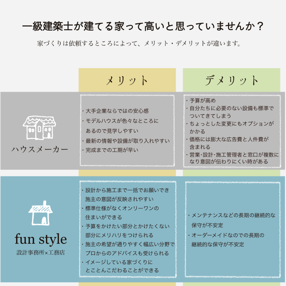 建築士がやさしく解説|ハウスメーカーとの家づくり何が違うの?